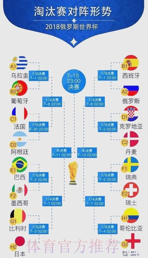2026世界杯如何影响美国足球发展